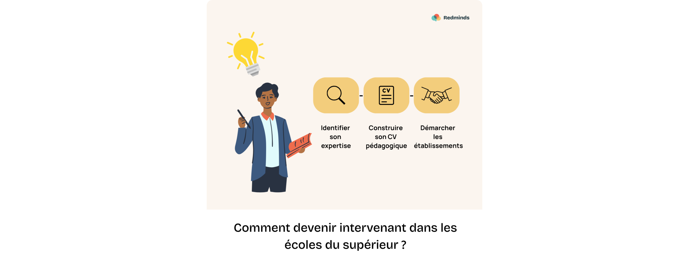 Lire la suite à propos de l’article Comment devenir intervenant en école du supérieur ?